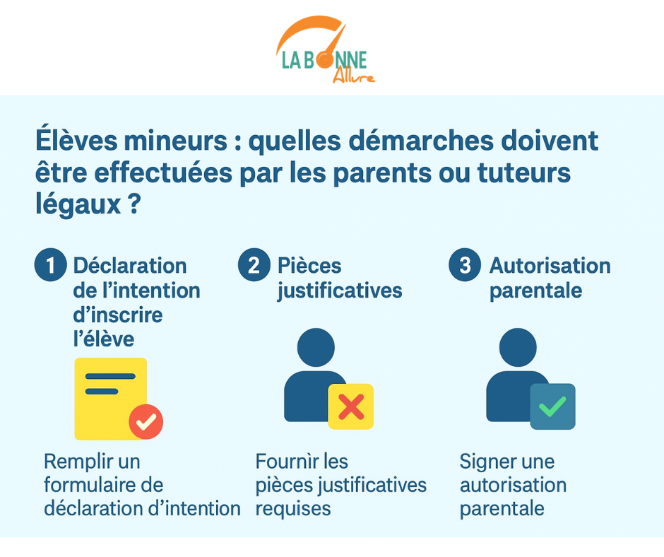 En voiture, à vélo ou à pied (2)